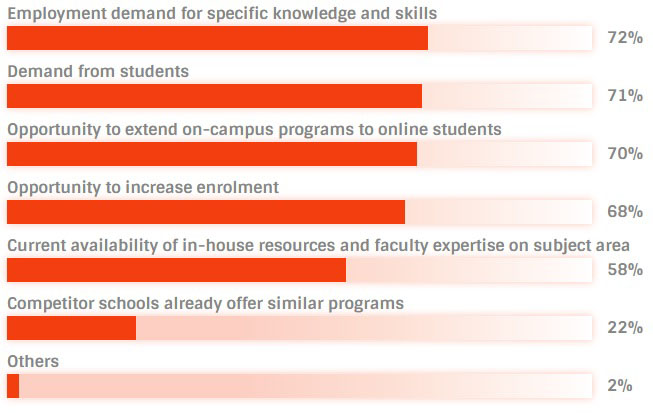 online courses
