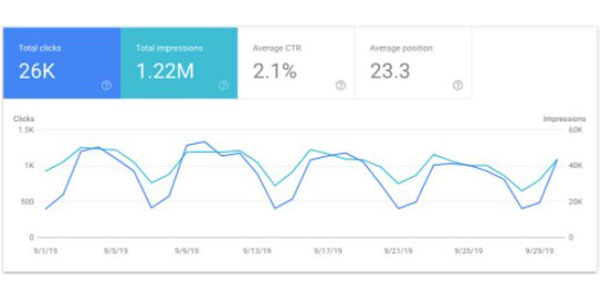 321 Web Marketing